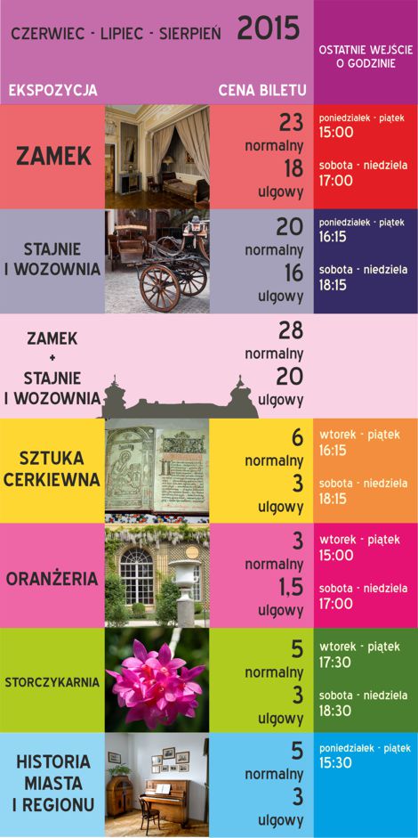 Ekspozycje w pigułce: czerwiec-sierpień 2015