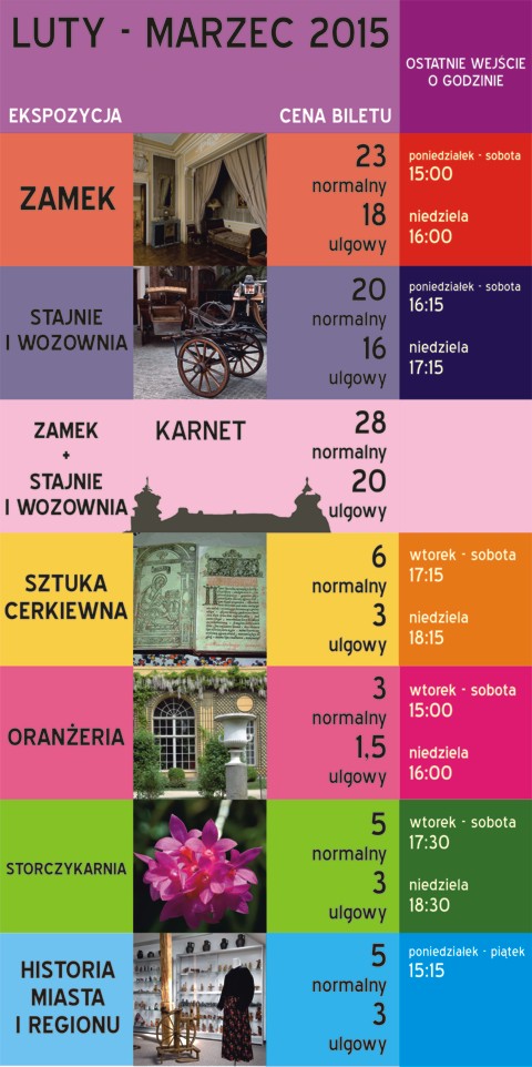 Ekspozycje w pigułce: luty-marzec 2015