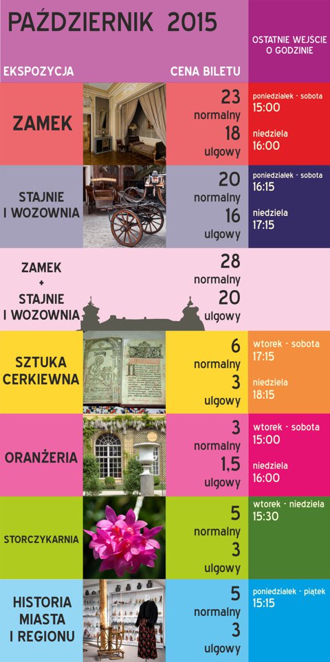 Ekspozycje w pigułce: październik 2015